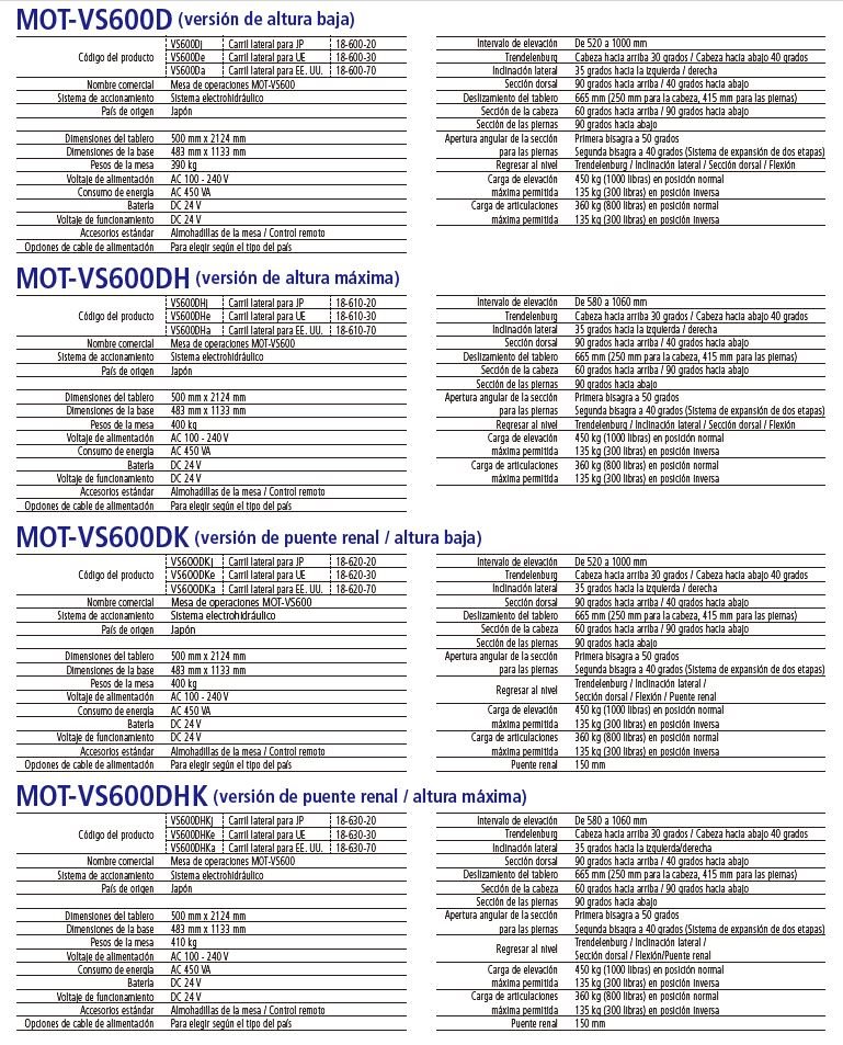 MOT-VS600-Especificaciones técnicas